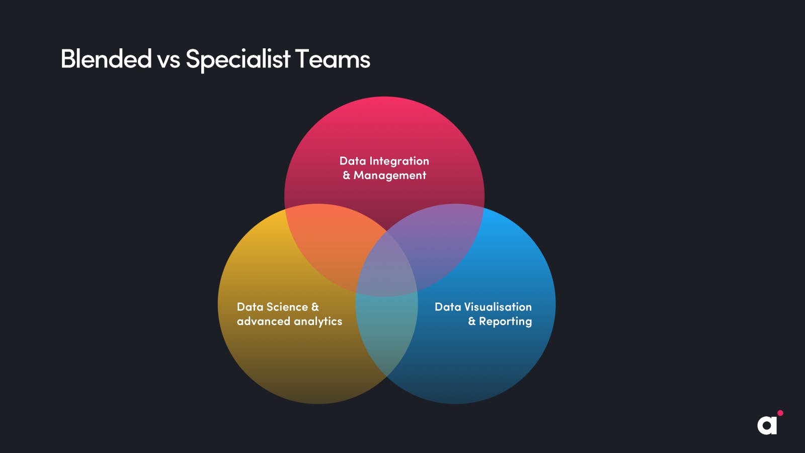 Blended vs specialist data teams