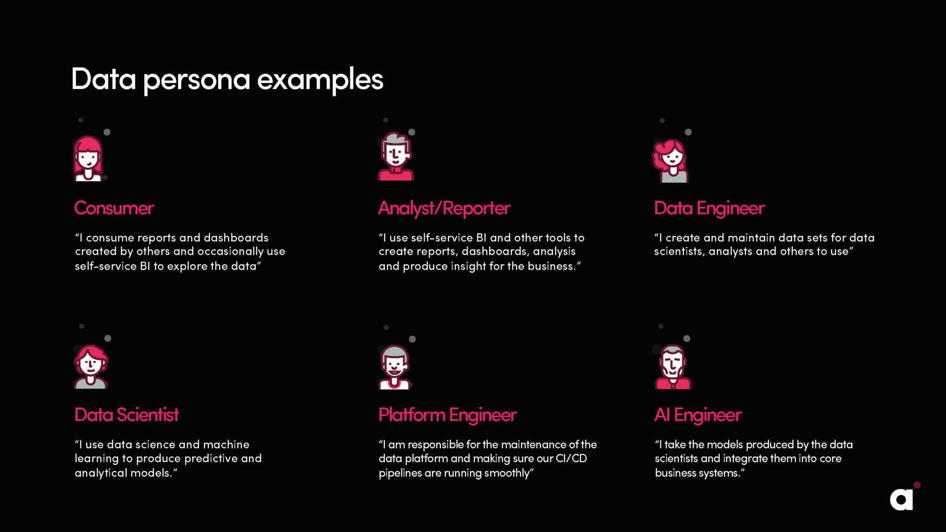 From BI to AI - Data persona examples