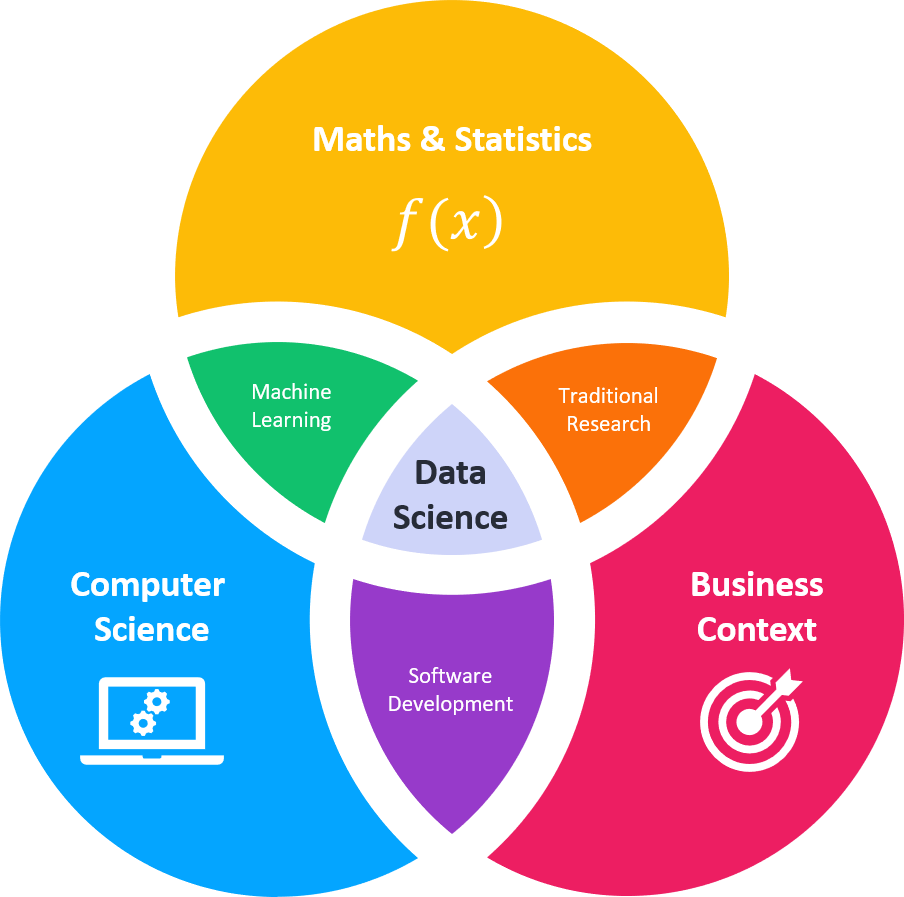 The elements of data science